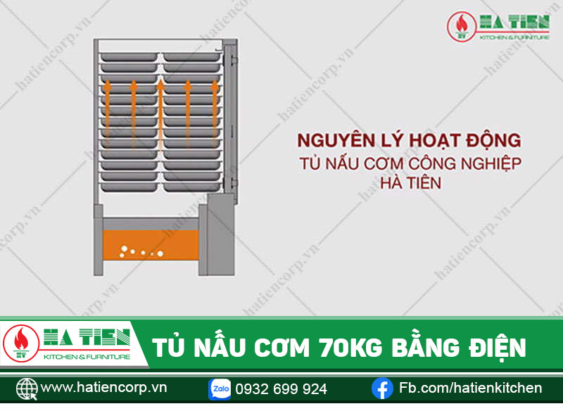 Nguyên lý hoạt động tủ cơm