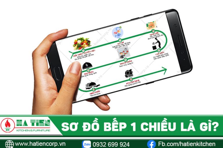 Quy trình bếp ăn 1 chiều