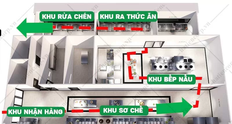 Căn bếp được thiết kế theo quy chuẩn 1 chiều