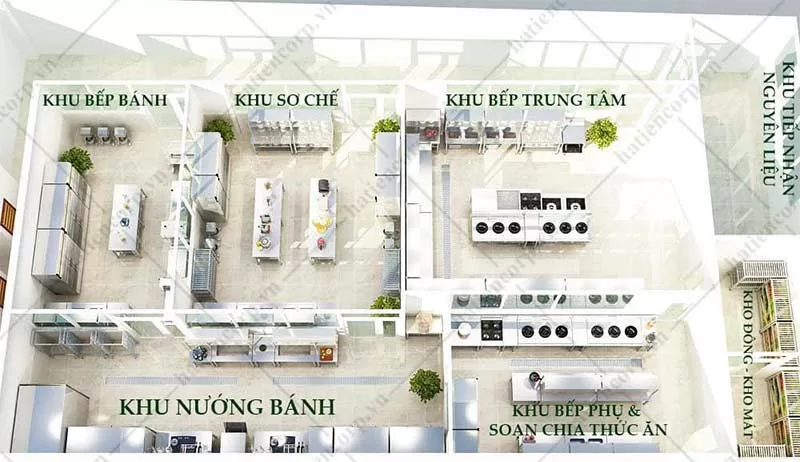 Sơ đồ các khu vực trong khu bếp trung tâm