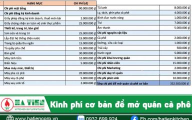 cách mở quán cà phê 10