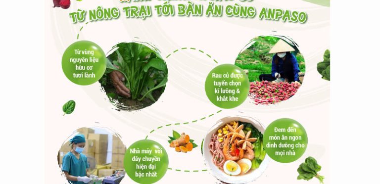 ý tưởng kinh doanh nhà hàng ăn uống