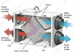 Quạt Cấp Gió Tươi - Quạt Cấp Khí Tươi