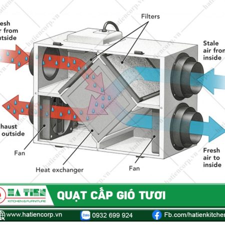Quạt Cấp Gió Tươi - Quạt Cấp Khí Tươi