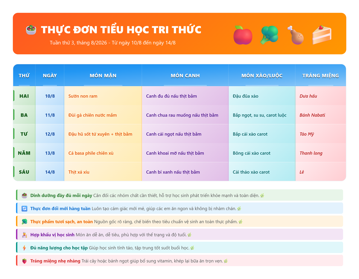 thực đơn dự án cung cấp thiết bị bếp trường tiểu học Tri Thức