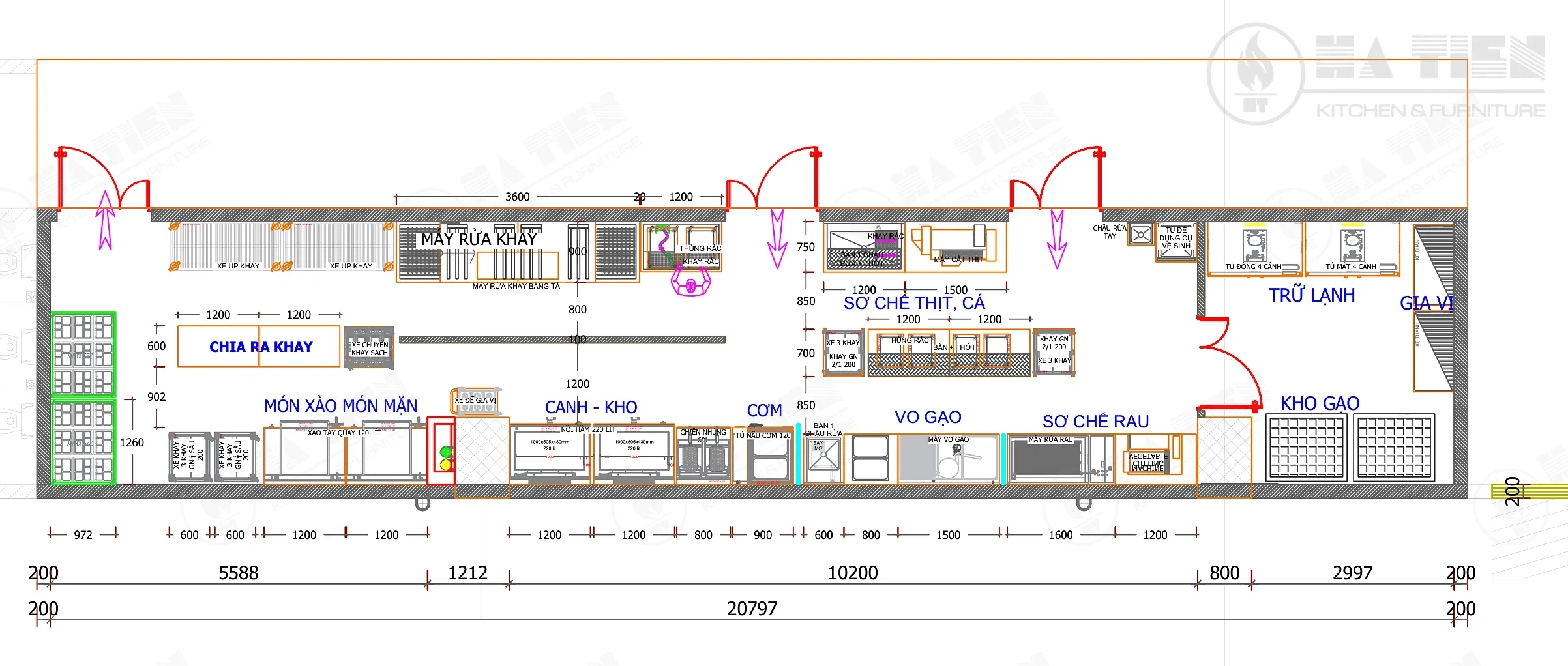 Bản vẽ phương án 1 bố trí thiết bị bếp công nghiệp 1.000 suất: toàn bộ dây chuyền nằm trên một tuyến thẳng dài 20,8 m, từ kho gạo đến máy rửa khay