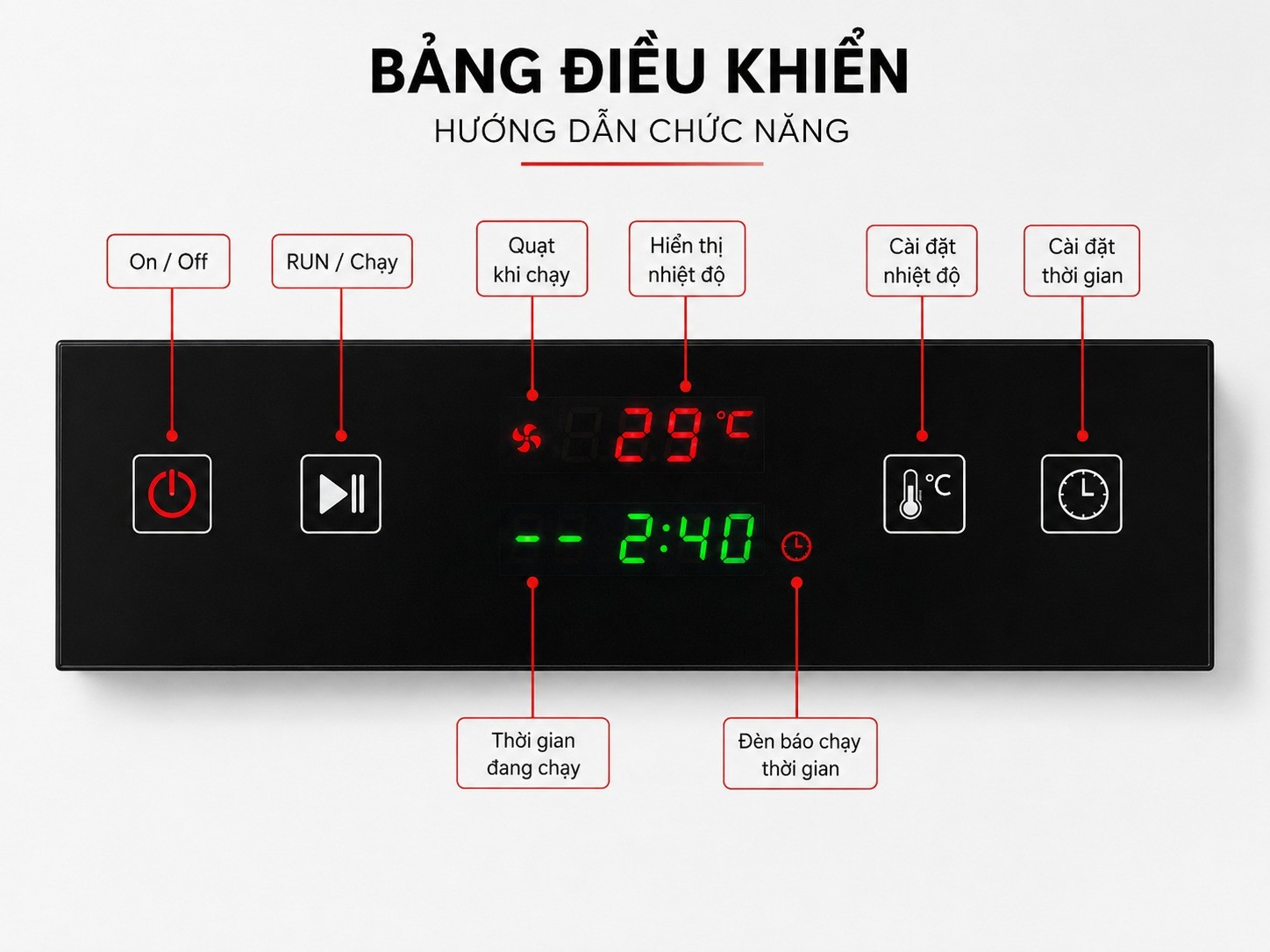 Hướng dẫn chức năng bảng điều khiển quầy giữ nóng chén đĩa: bật tắt, chạy, quạt, nhiệt độ, thời gian